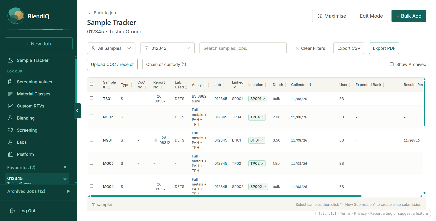 The BlendIQ sample tracker showing samples grouped into a lab submission with their status.